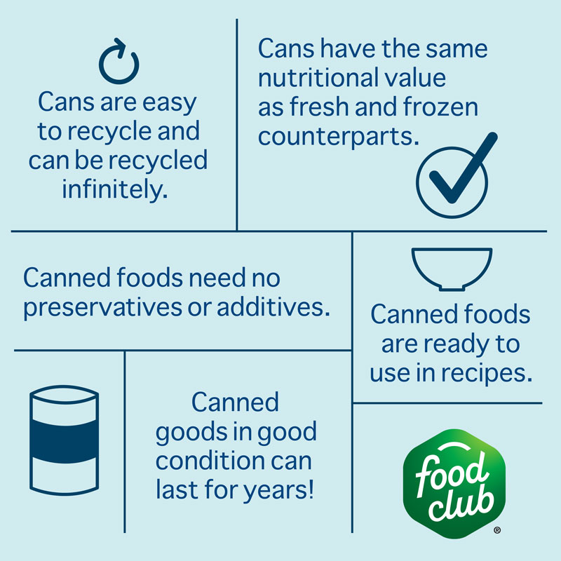 Benefits of Canned Goods benefits of canned goods